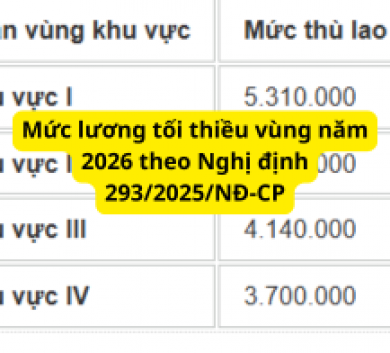 Mức lương tối thiều vùng năm 2026 theo Nghị định 293/2025/NĐ-CP
